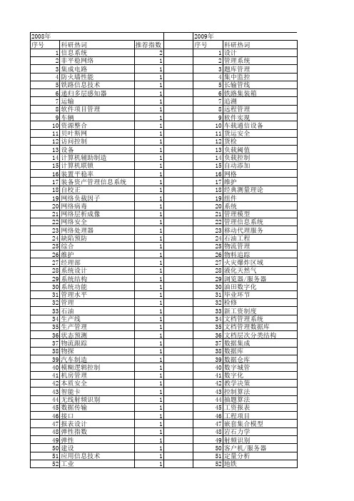 【计算机应用】_管理水平_期刊发文热词逐年推荐_20140727