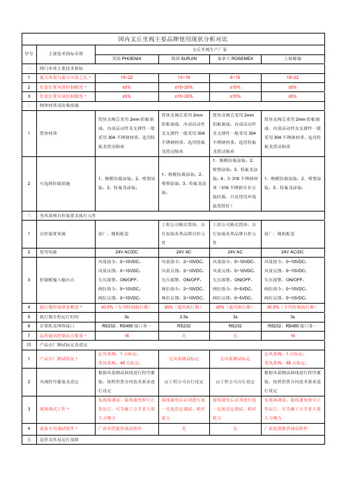 国内文丘里阀主要品牌使用现状分析对比