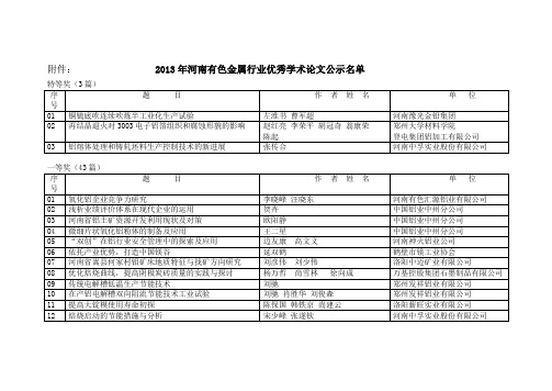 2013年河南有色金属行业优秀学术论文公示名单