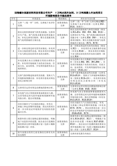 年产5万吨水泥外加剂、15万吨混凝土外加剂项目环评报告公示