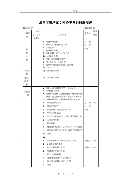 项目工程档案文件分类及归档范围表