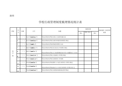 学校行政管理制度梳理情况统计表