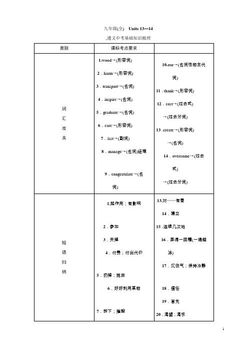 【ZKW】2016英语中考命题研究(遵义):九年级