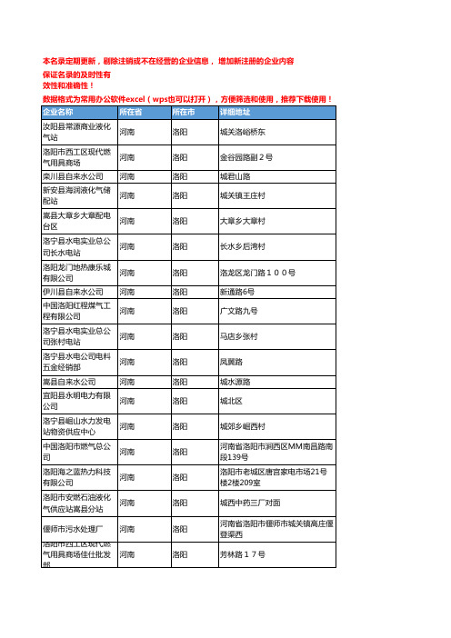 2020新版河南洛阳煤气企业公司名录名单黄页联系方式大全129家