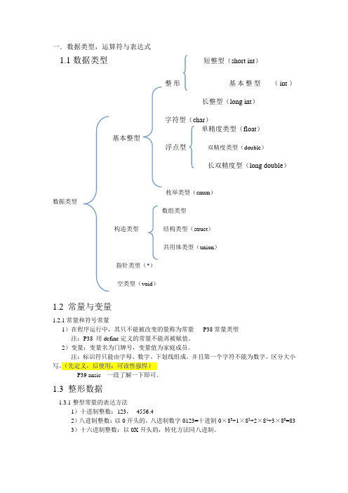 数据类型、运算符和表达式