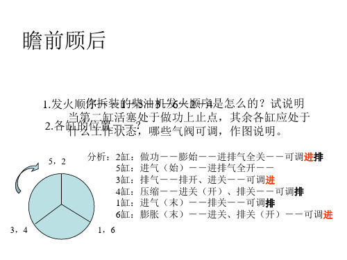 第六讲  轴承、机体机座