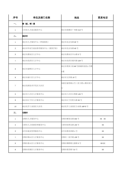 江苏省各地人才服务中心地址电话