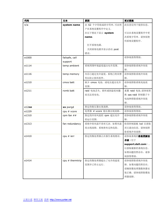 DELL 2950面板错误代码提示大全