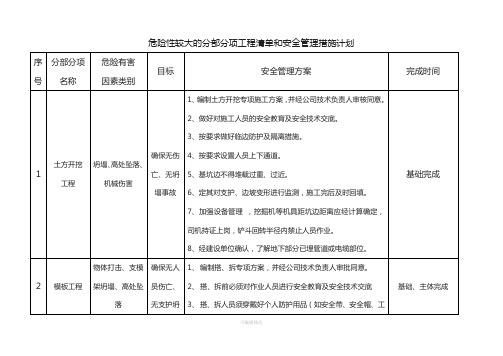 危险性较大的分部分项工程清单和安全管理措施计划