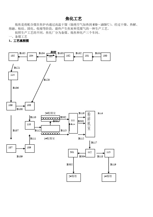 焦化工艺讲座