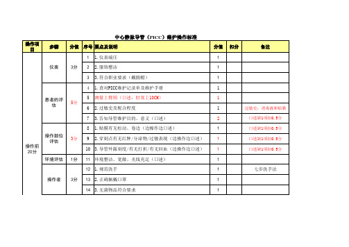 中心静脉导管(PICC)维护操作标准