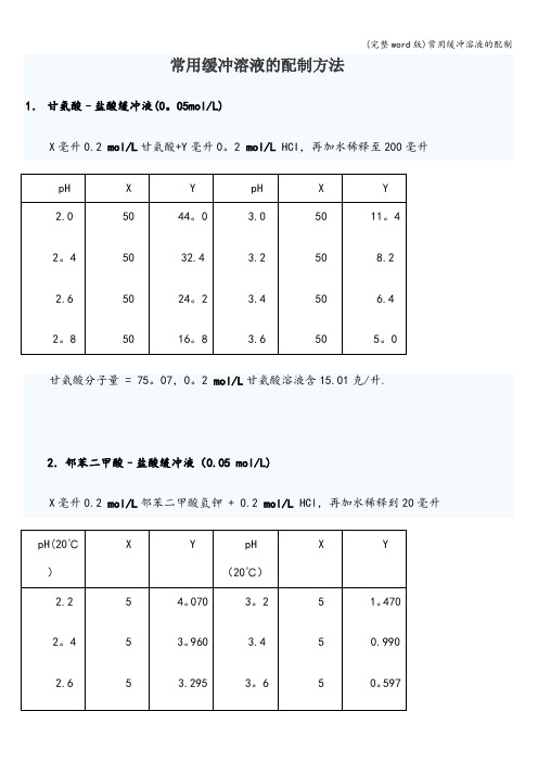 (完整word版)常用缓冲溶液的配制