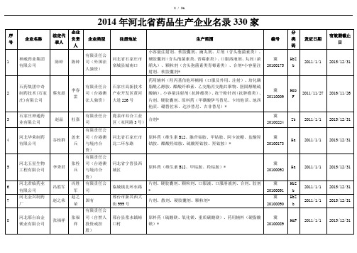 2014年药品生产企业名录(河北省)330家