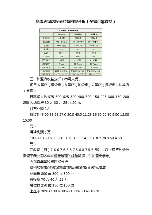 品牌火锅店投资经营回报分析（多家可靠数据）