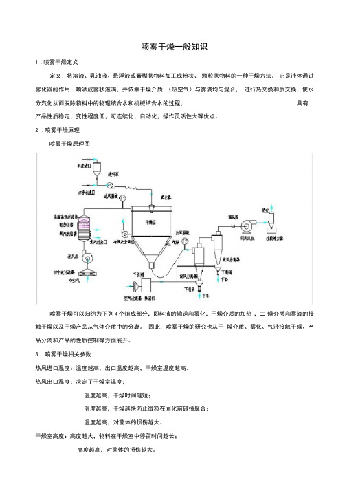 喷雾干燥一般知识