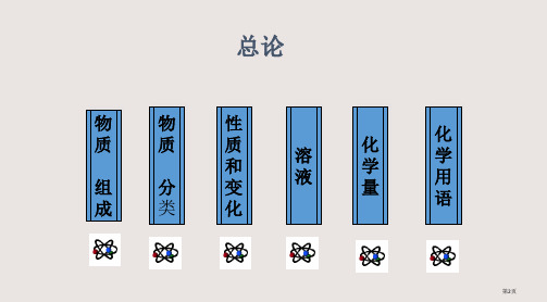 初中化学基本概念总复习市公开课一等奖省优质课获奖课件