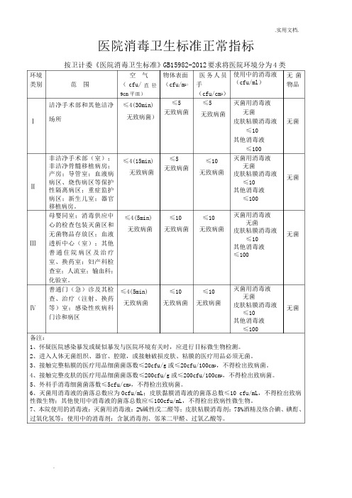 医院消毒卫生标准正常指标