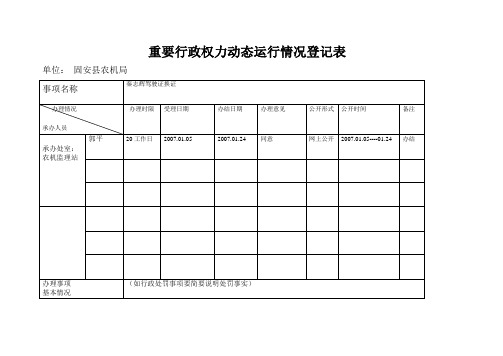 重要行政权力动态运行情况登记表