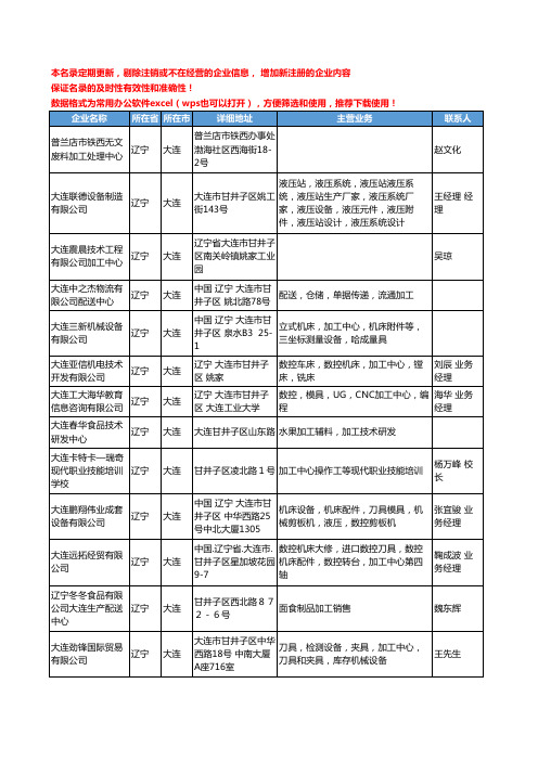 2020新版辽宁省大连加工中心工商企业公司名录名单黄页大全94家