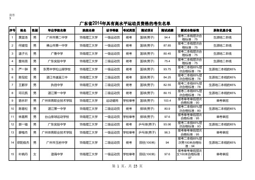 广东省2014年具有高校自主选拔录取资格的考生名单