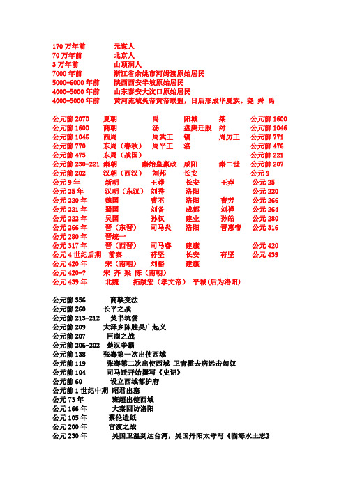 初一历史复习提纲(全)