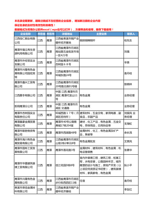 2020新版江西省鹰潭有色金属工商企业公司名录名单黄页联系方式大全94家