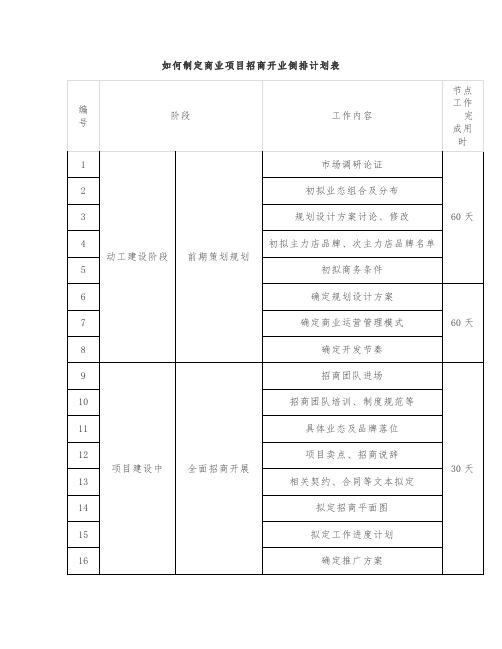 如何制定商业项目招商开业倒排计划表