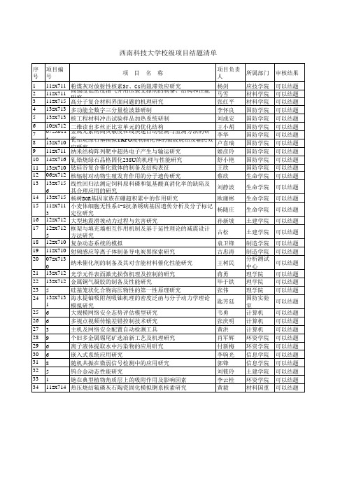 西南科技大学2015年校级项目结题清单