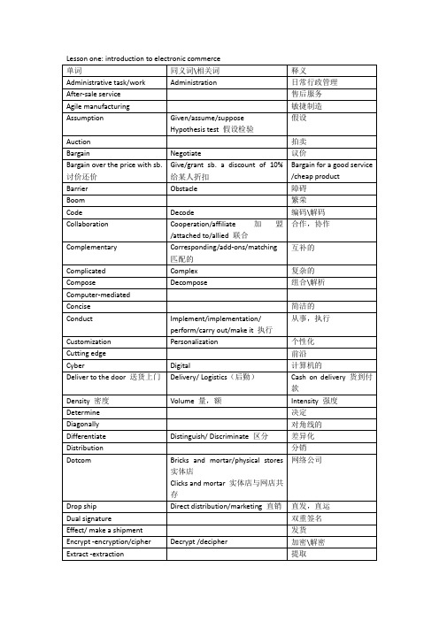 电子商务专业英语缩写表
