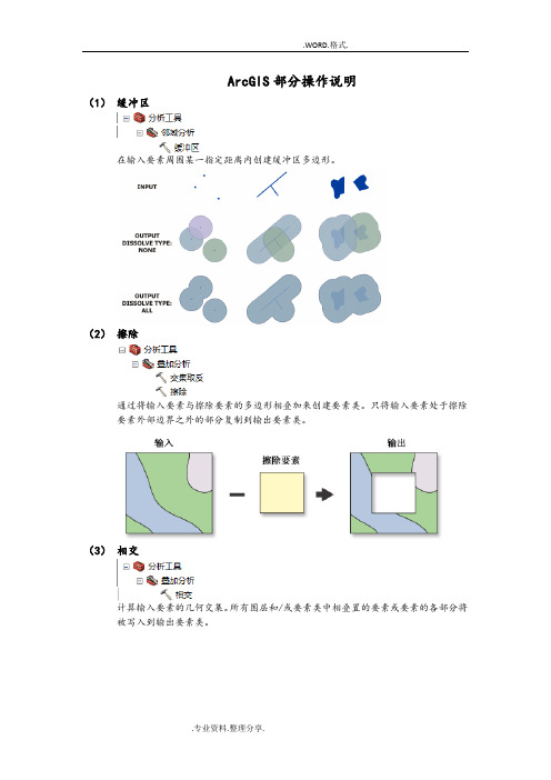 ArcGIS部分操作命令