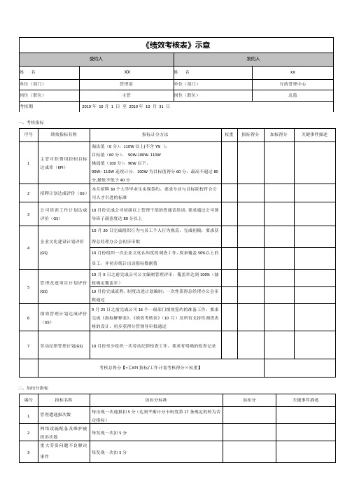 绩效管理平衡计分卡kpi的全套考核表示意