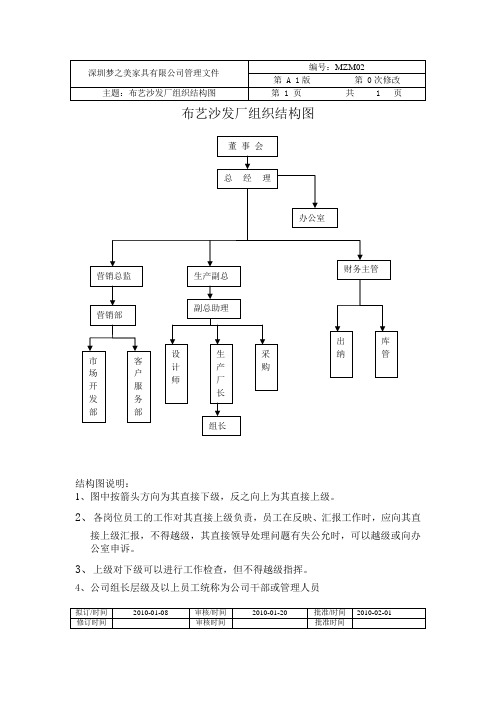 02布艺沙发厂组织结构图