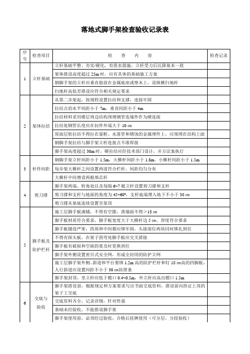 落地式脚手架检查验收记录表.2doc (1)