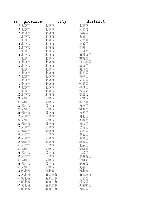 全国各地区经纬度统计表