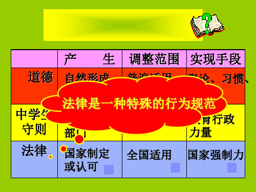 15课 一般违法与犯罪的关系