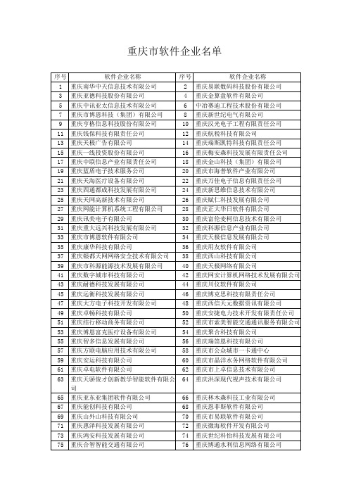 重庆软件企业名单