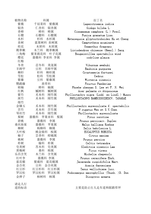 植物拉丁名