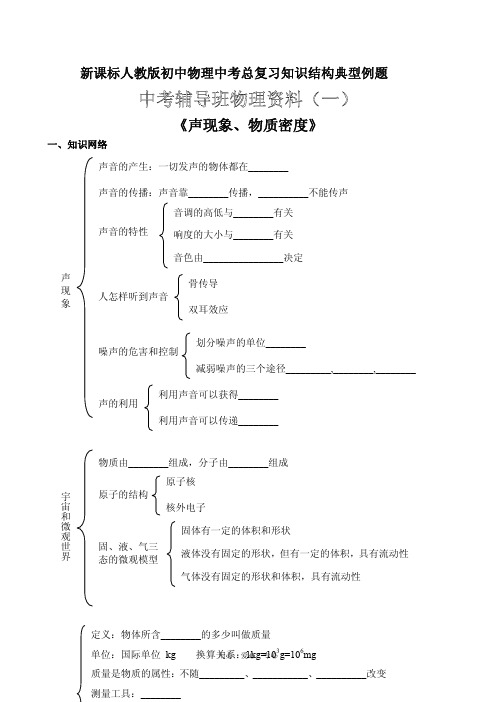 初中物理总复习及例题(80页)