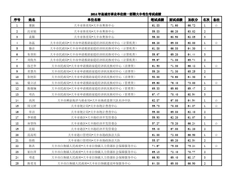 2014年盐城市事业单位统一招聘大丰考生考试成绩
