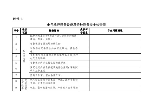 电气热控设备设施及特种设备安全检查表