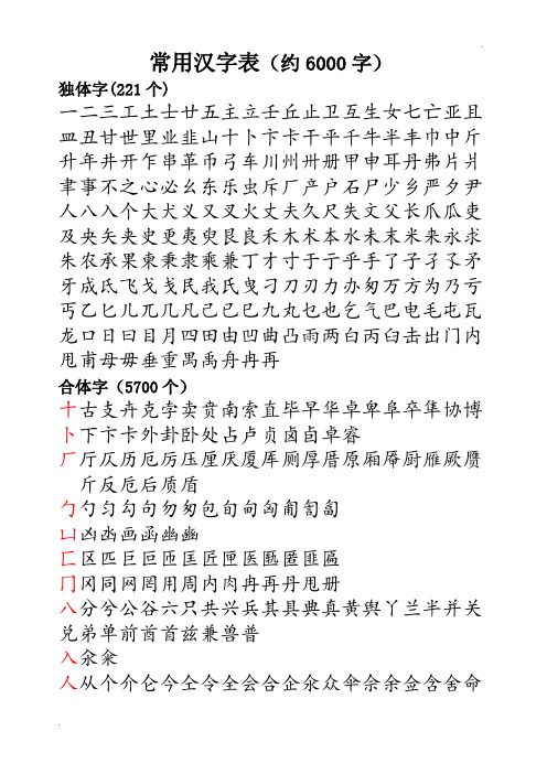 常用汉字偏旁归类表 (3)