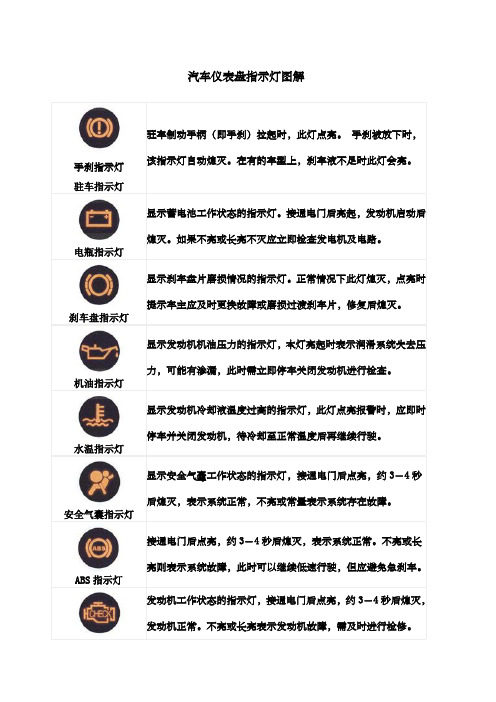 汽车仪表盘指示灯现用图解