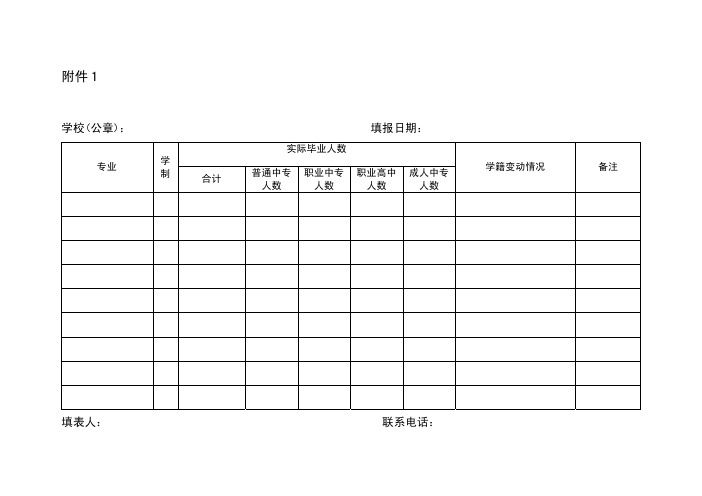 合肥市2018年春中等职业学校毕业证核发记录表