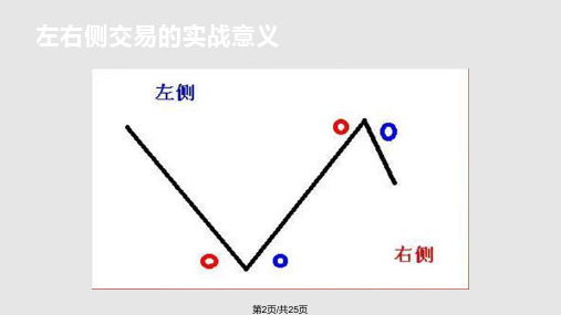 左右侧交易的实战意义