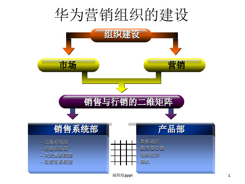 华为营销管理平台ppt课件