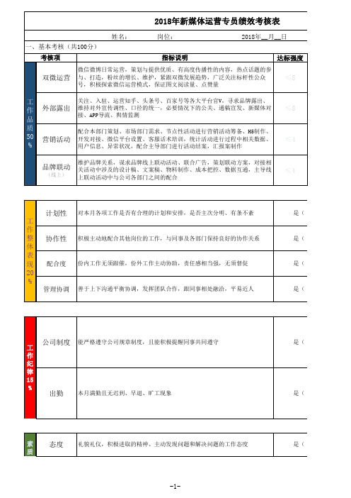 (完整版)新媒体岗位绩效考核表