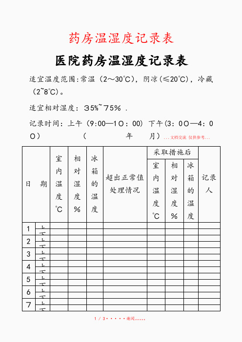 2020年药房温湿度记录表(精选干货)