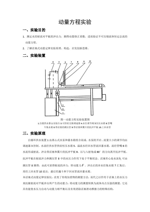 实验1动量方程实验