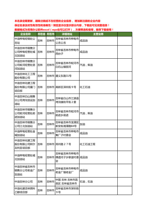 新版吉林省吉林市中油工商企业公司商家名录名单联系方式大全118家