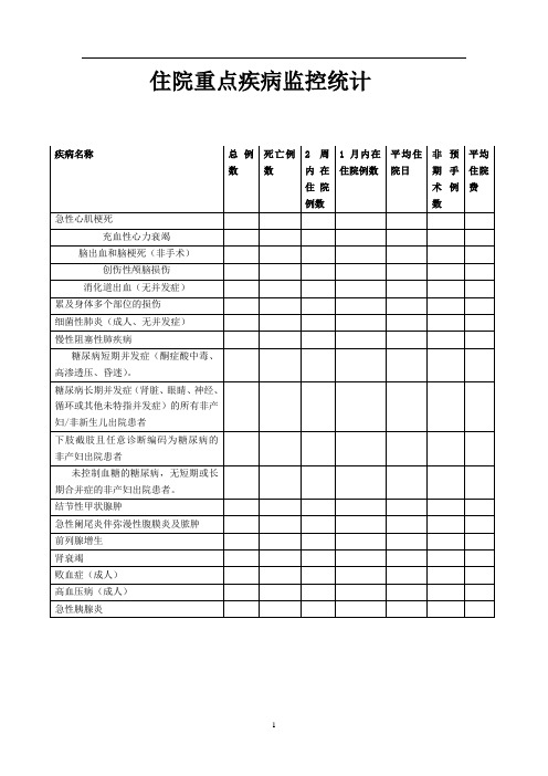 住院重点疾病的总例数